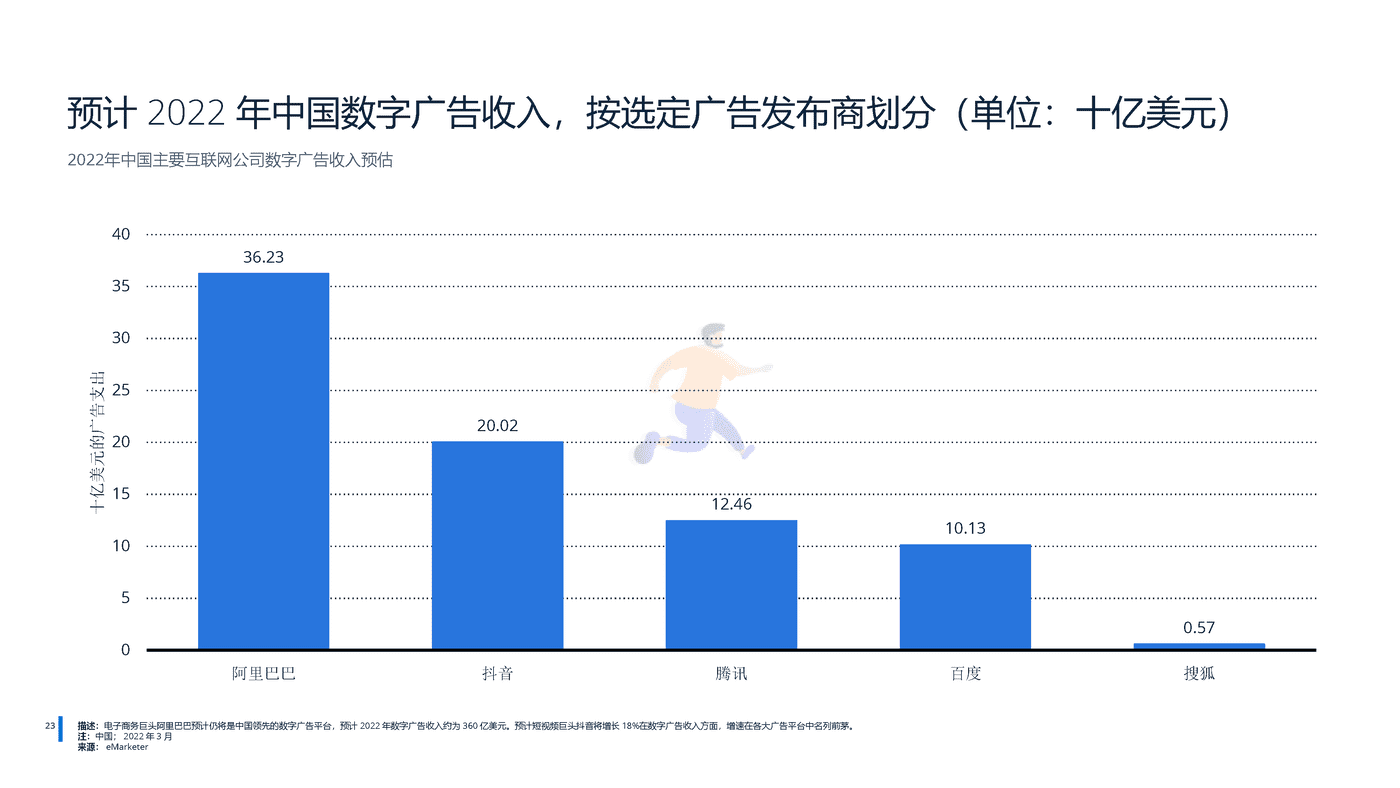 远瞩咨询：2022年中国广告市场分析 (23).png