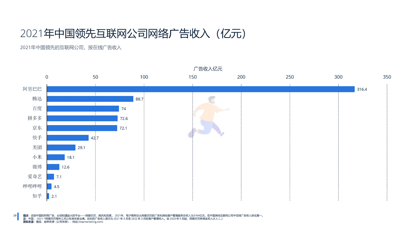 远瞩咨询：2022年中国广告市场分析 (20).png
