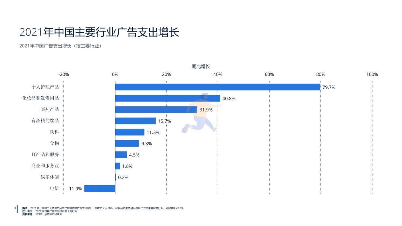 远瞩咨询：2022年中国广告市场分析 (8).png