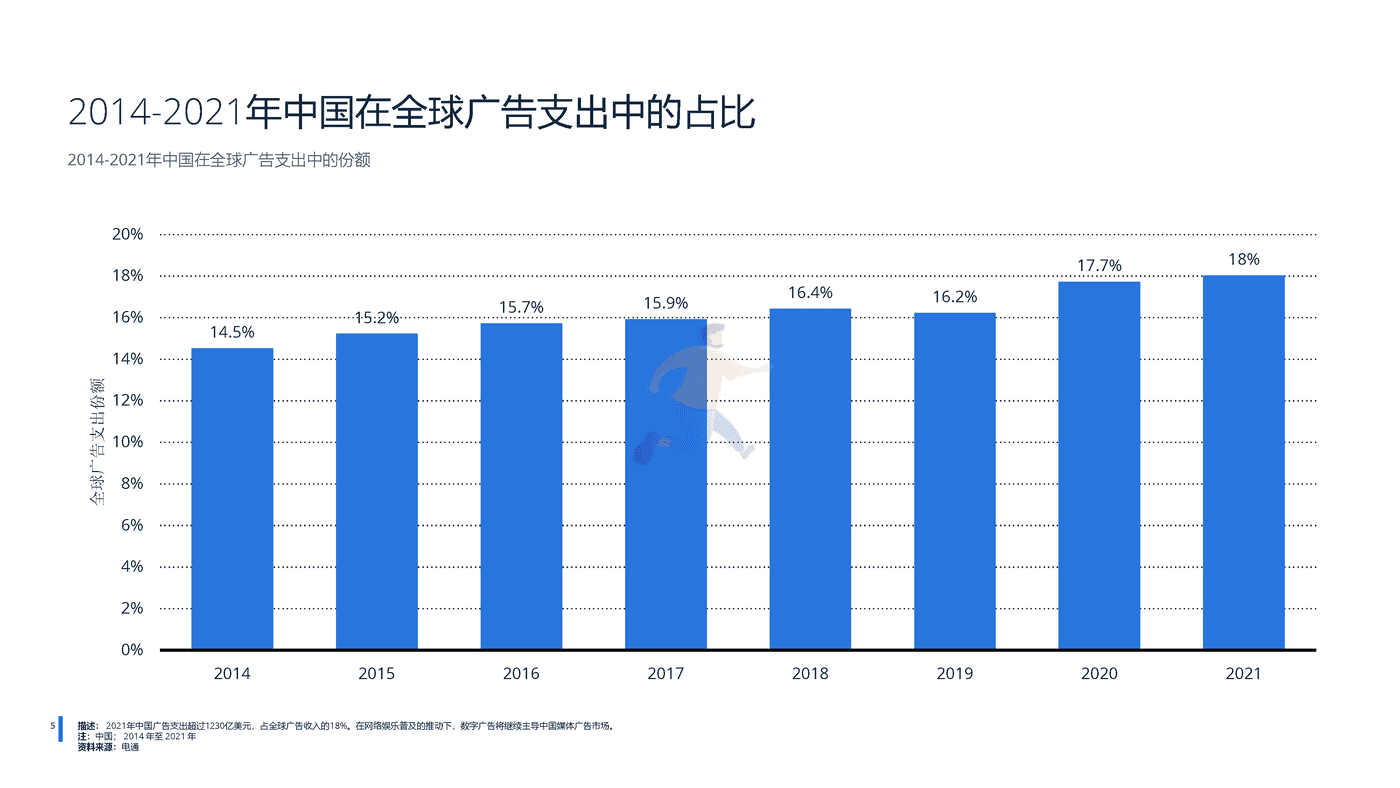 远瞩咨询：2022年中国广告市场分析 (5).png