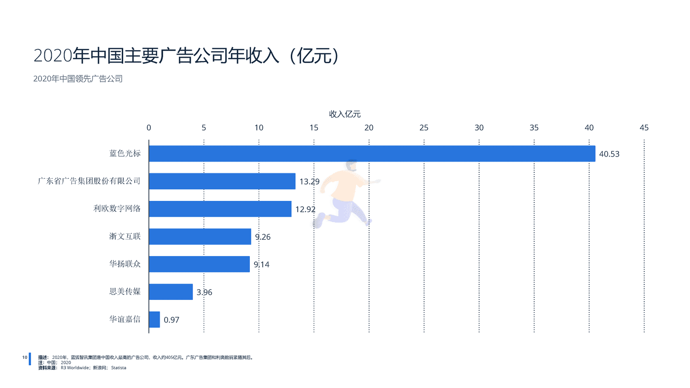 远瞩咨询：2022年中国广告市场分析 (10).png