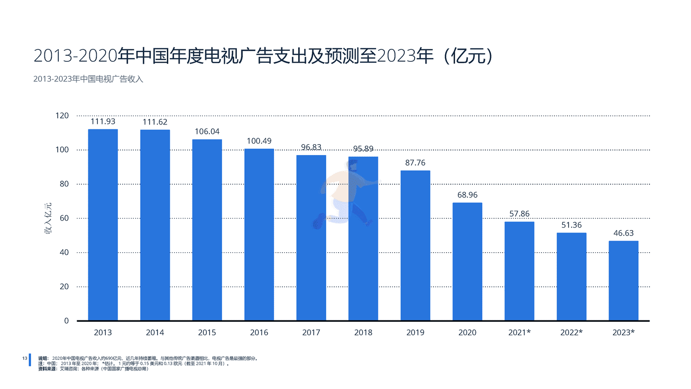 远瞩咨询：2022年中国广告市场分析 (13).png