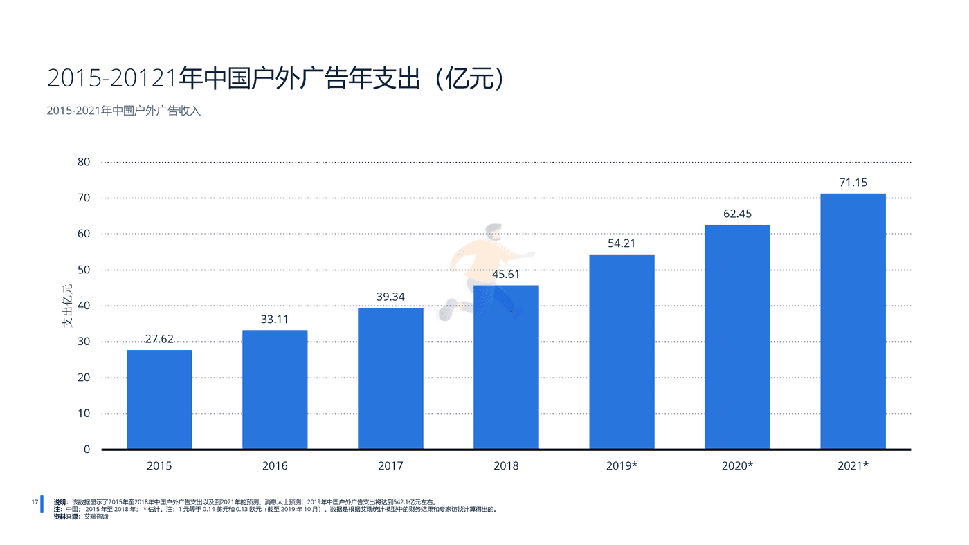 远瞩咨询：2022年中国广告市场分析 (17).png
