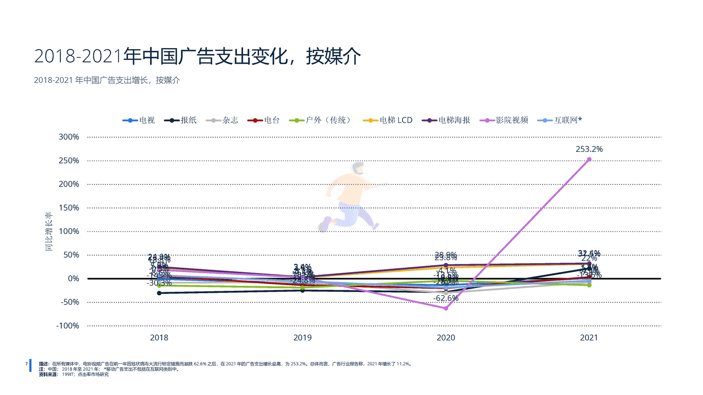 远瞩咨询：2022年中国广告市场分析 (7).png