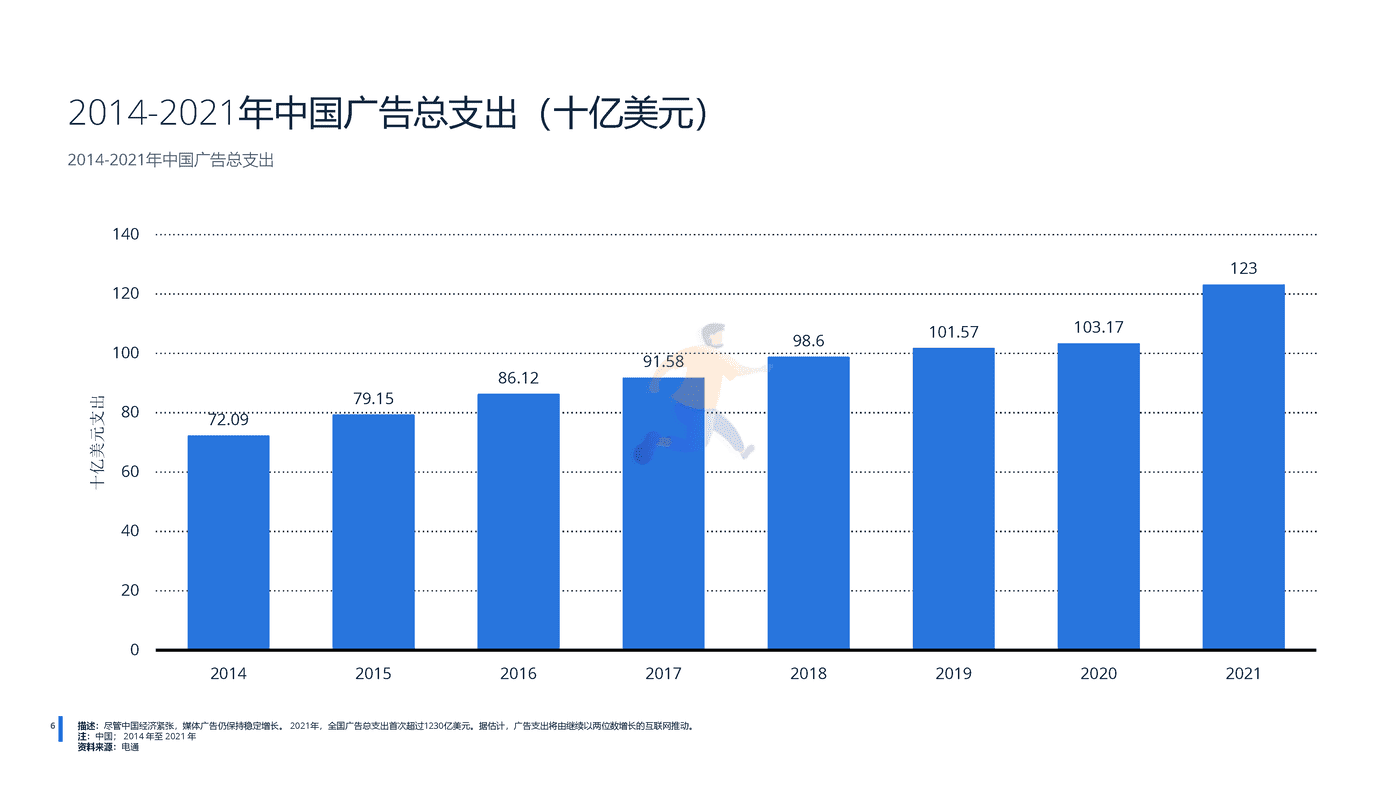 远瞩咨询：2022年中国广告市场分析 (6).png