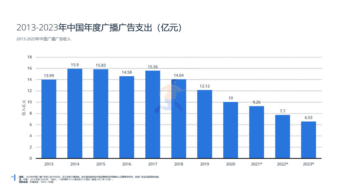 远瞩咨询：2022年中国广告市场分析 (14).png