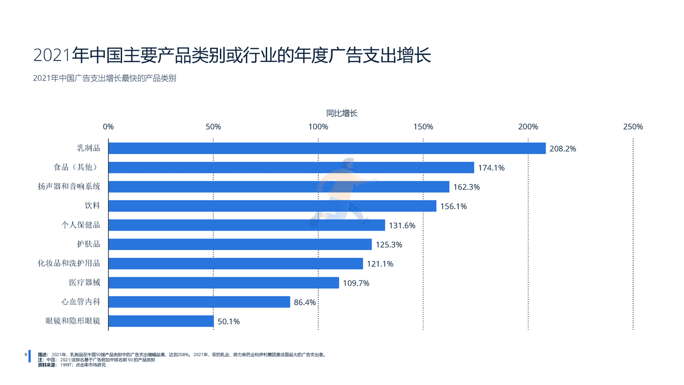 远瞩咨询：2022年中国广告市场分析 (9).png