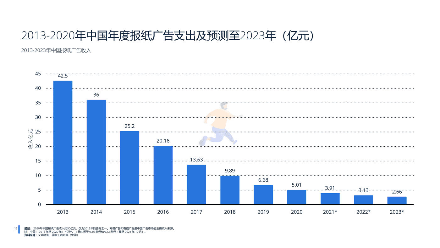远瞩咨询：2022年中国广告市场分析 (15).png
