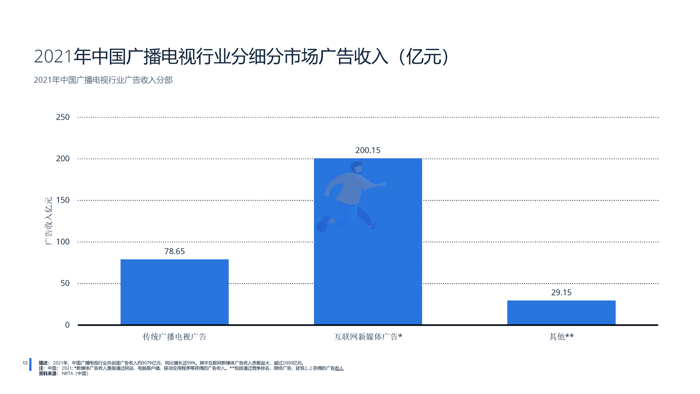 远瞩咨询：2022年中国广告市场分析 (12).png