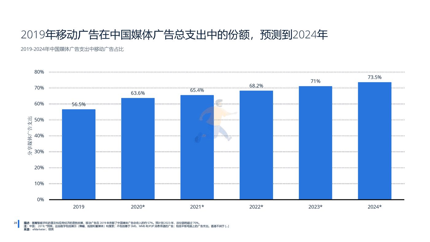 远瞩咨询：2022年中国广告市场分析 (28).png