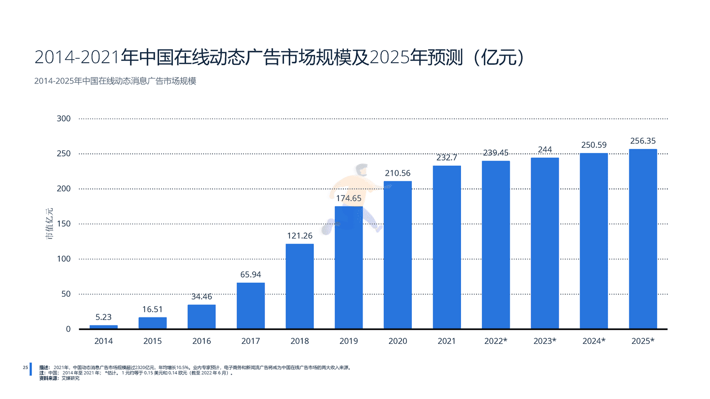 远瞩咨询：2022年中国广告市场分析 (25).png