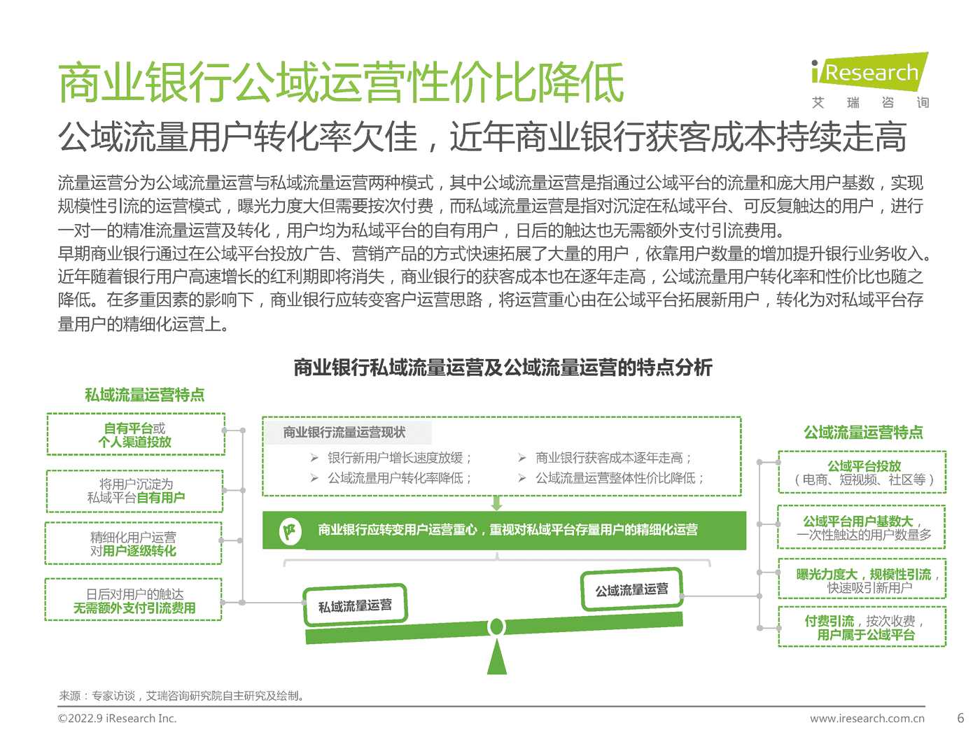 艾瑞咨询-中国商业银行业私域运营专题研究报告 (6).png