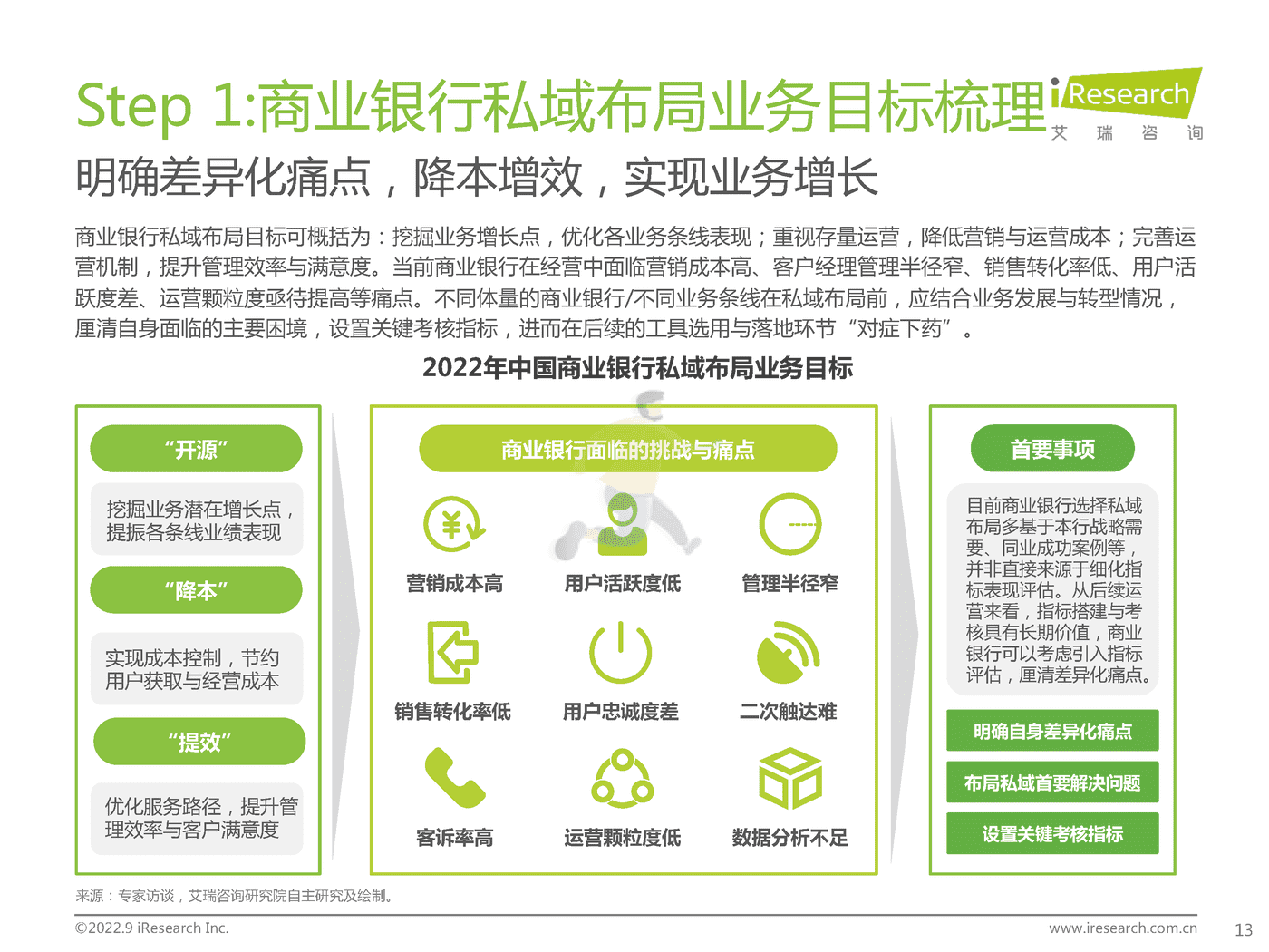 艾瑞咨询-中国商业银行业私域运营专题研究报告 (13).png