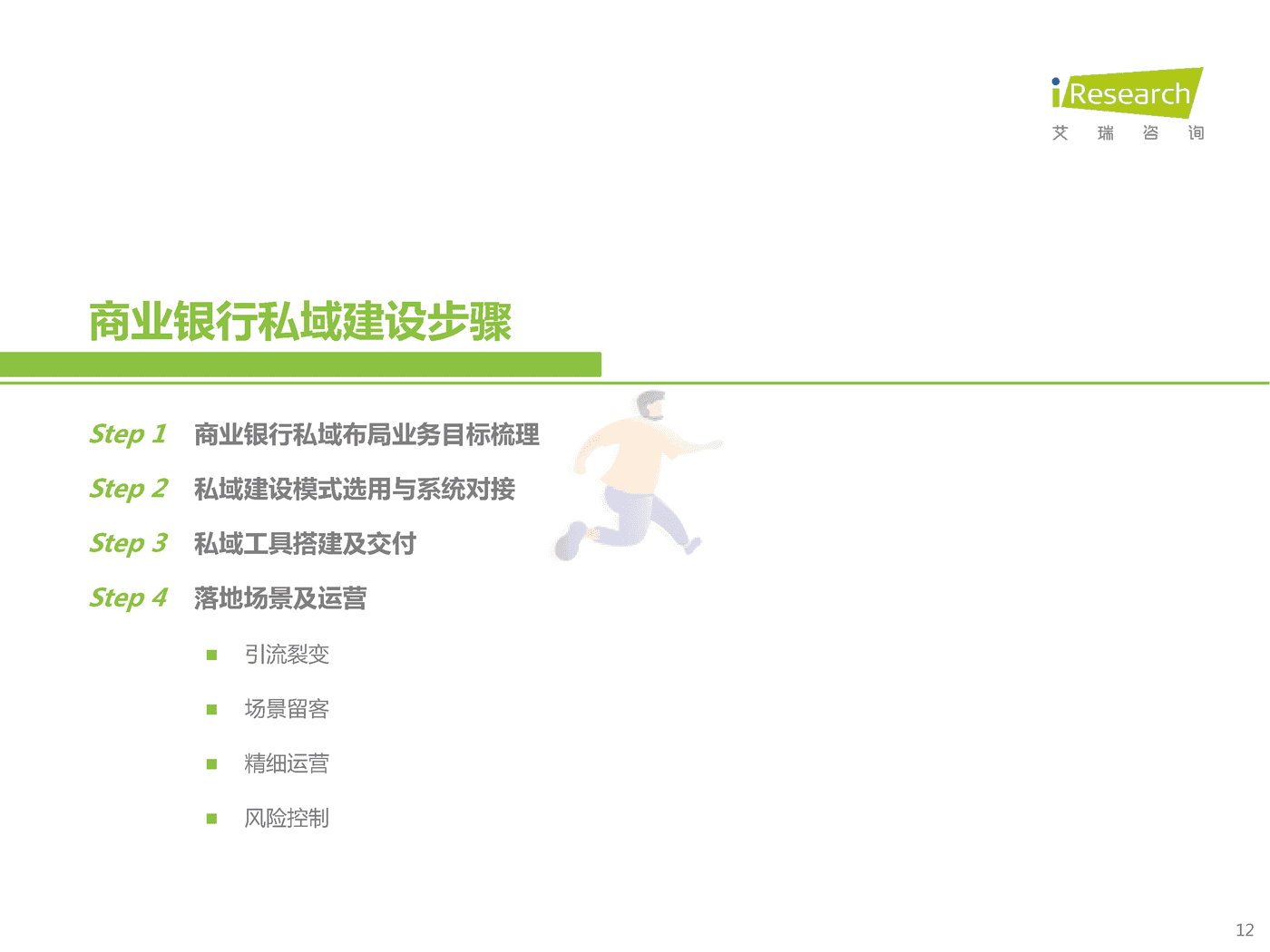 艾瑞咨询-中国商业银行业私域运营专题研究报告 (12).png