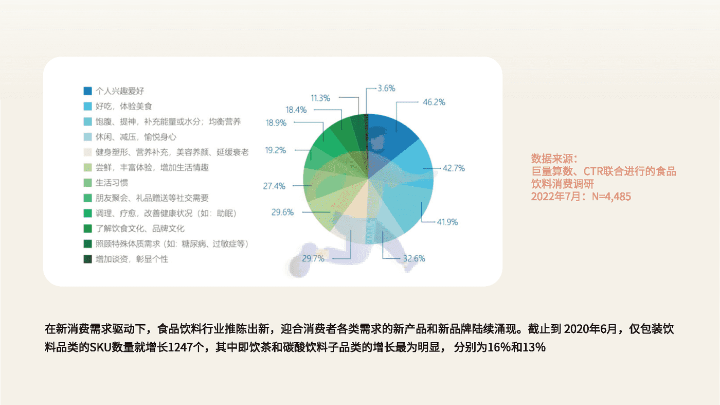食品饮料行业数字营销新洞察-创客贴 (5).png