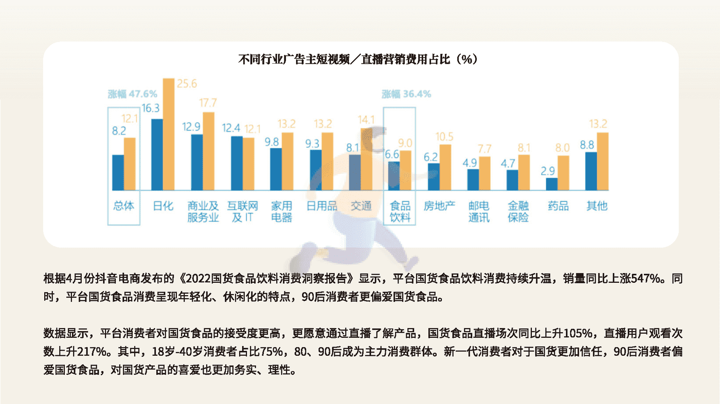食品饮料行业数字营销新洞察-创客贴 (7).png