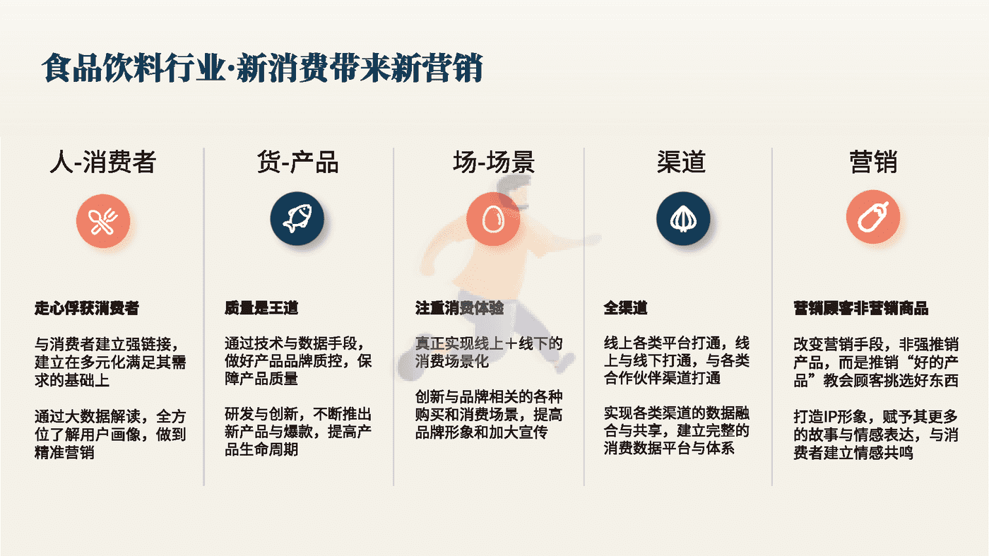 食品饮料行业数字营销新洞察-创客贴 (15).png