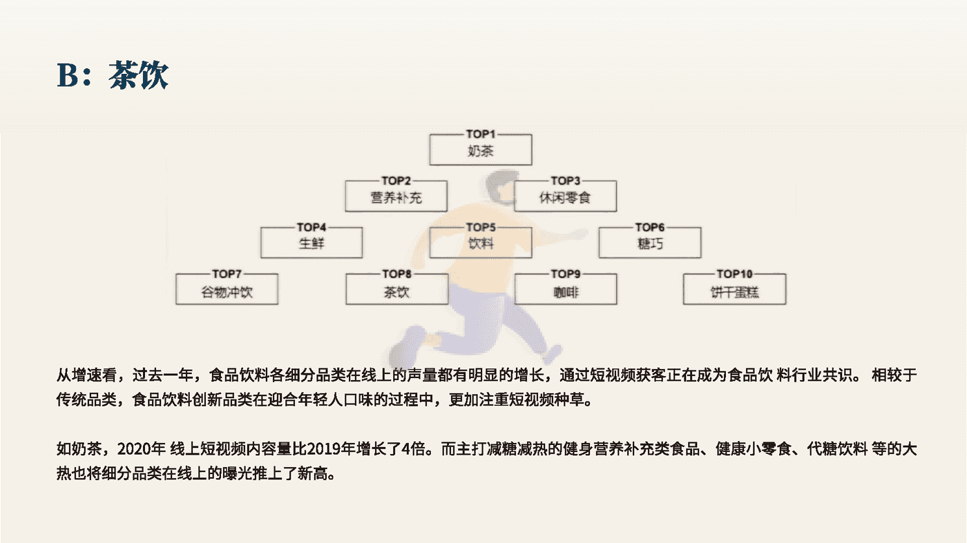 食品饮料行业数字营销新洞察-创客贴 (11).png