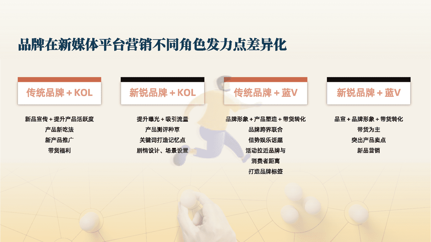 食品饮料行业数字营销新洞察-创客贴 (22).png