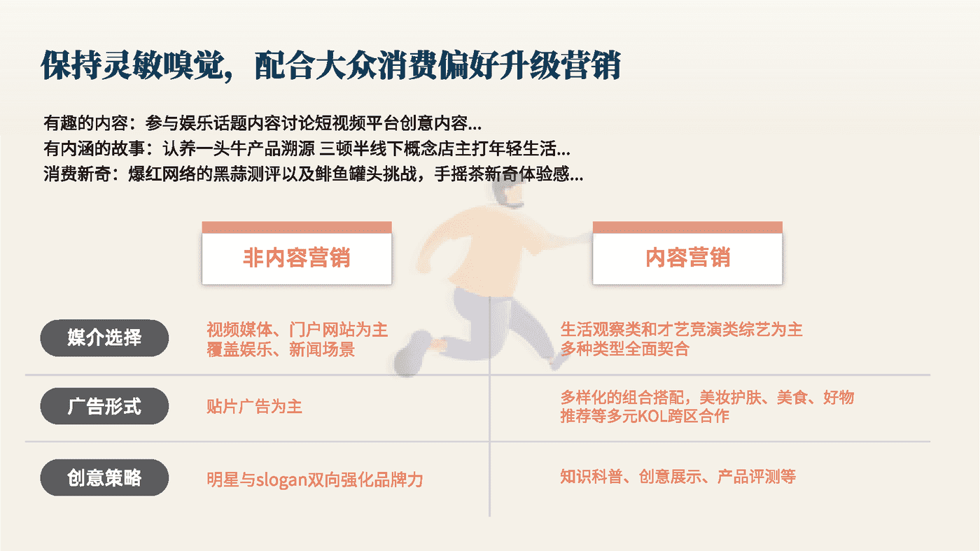 食品饮料行业数字营销新洞察-创客贴 (23).png