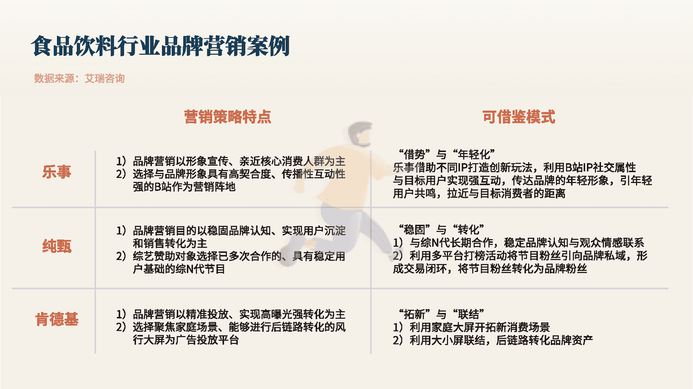 食品饮料行业数字营销新洞察-创客贴 (25).png