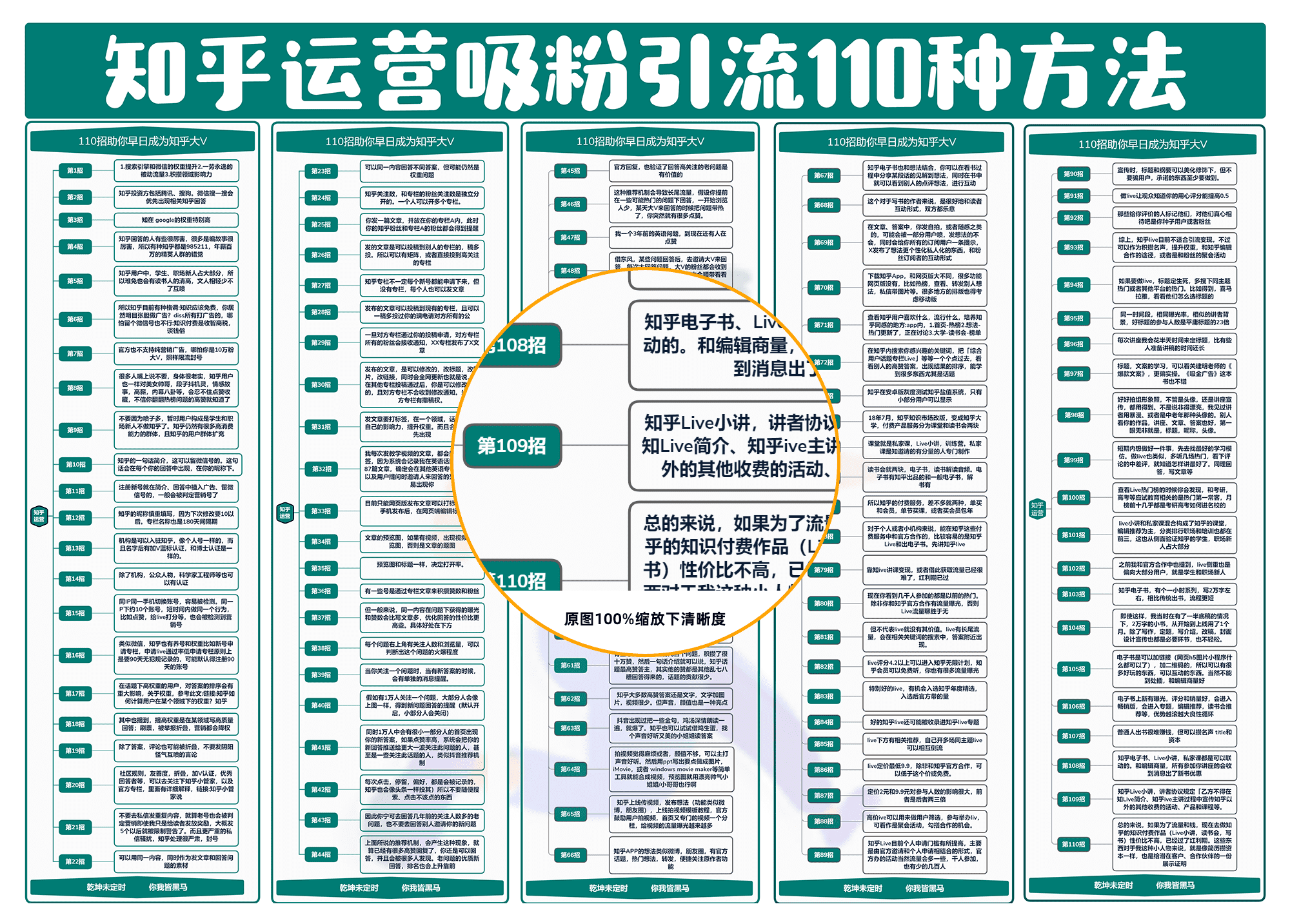 知乎运营吸粉引流110种方法.png