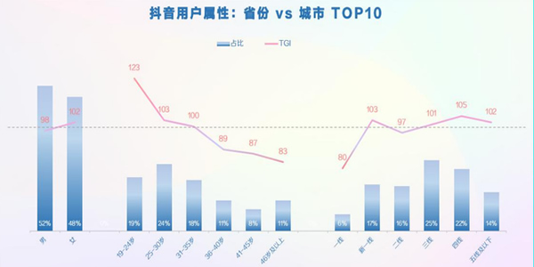 抖音直播运营攻略大全，新手主播必知干货!! 移动互联网 第2张