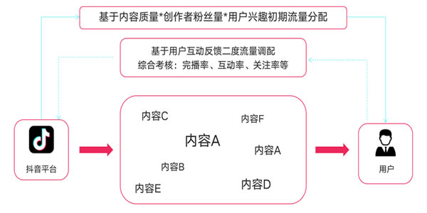 抖音直播运营攻略大全，新手主播必知干货!! 移动互联网 第3张