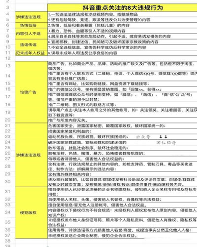 抖音直播运营攻略大全，新手主播必知干货!! 移动互联网 第7张