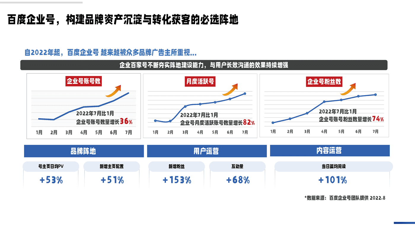 私域成长新引擎—百度企业号私域运营解决方案 (5).png