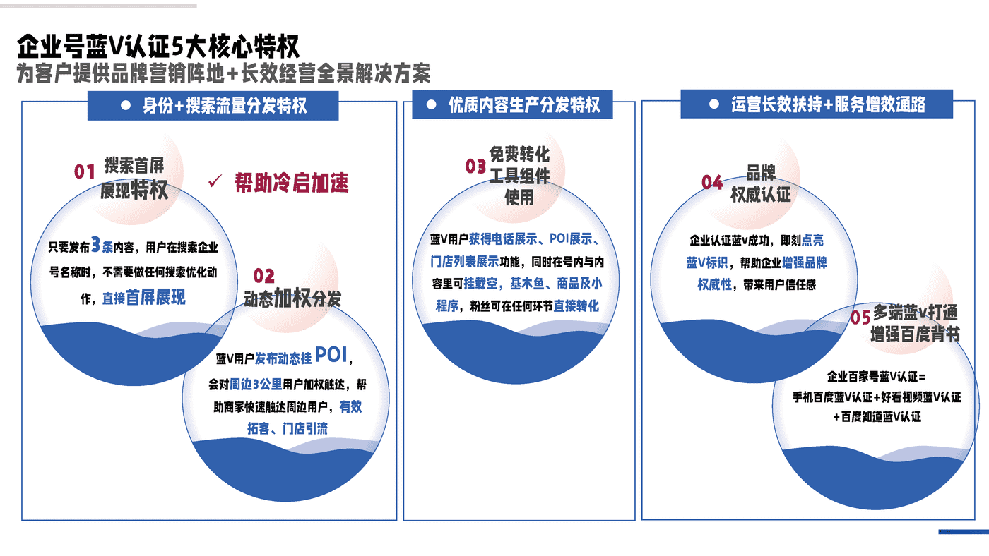 私域成长新引擎—百度企业号私域运营解决方案 (10).png