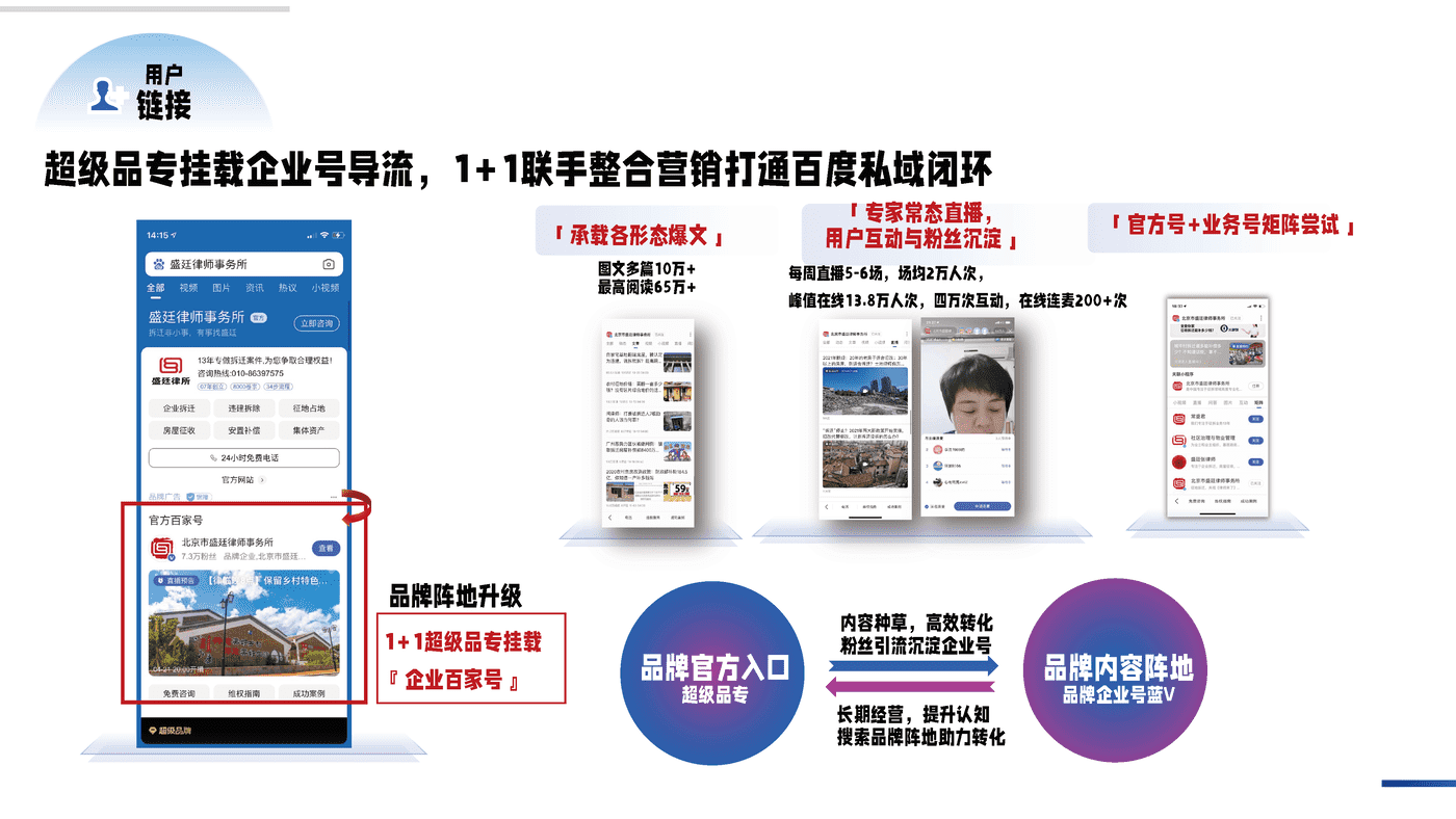 私域成长新引擎—百度企业号私域运营解决方案 (16).png