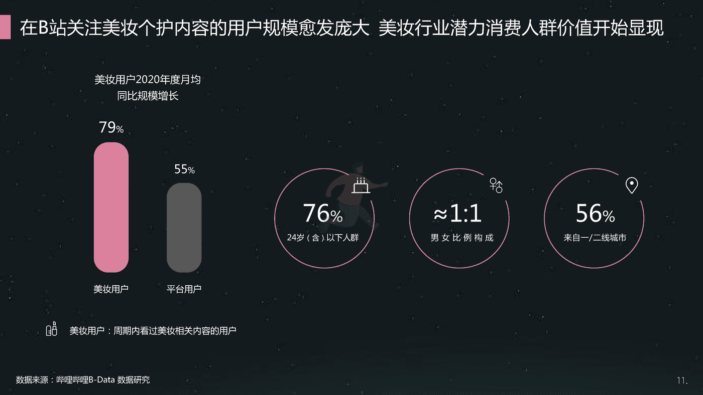 哔哩哔哩-美妆个护行业整合营销解决方案 (11).png
