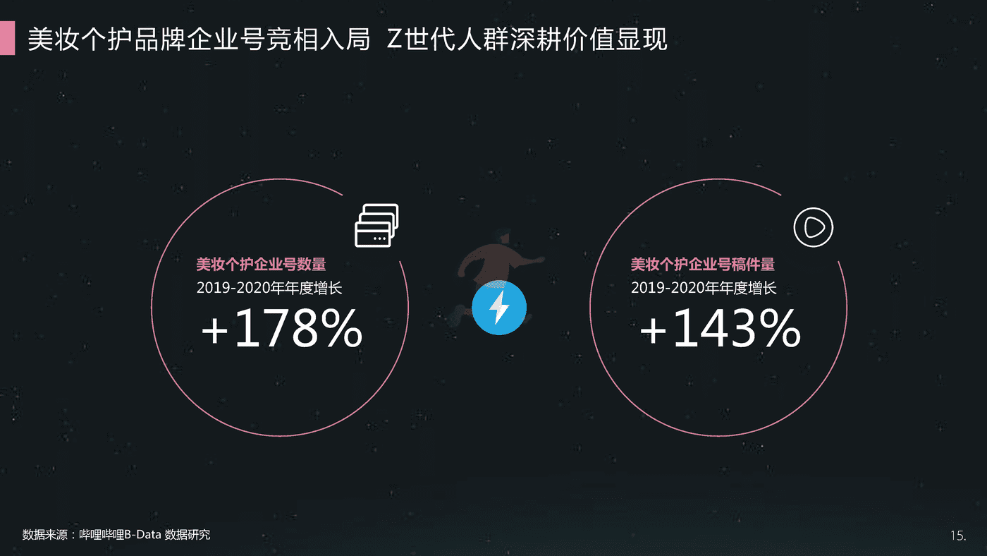 哔哩哔哩-美妆个护行业整合营销解决方案 (15).png