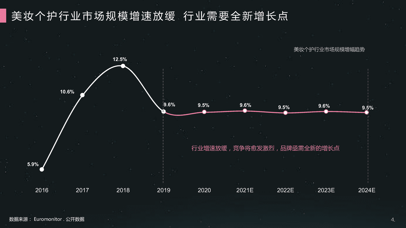 哔哩哔哩-美妆个护行业整合营销解决方案 (4).png