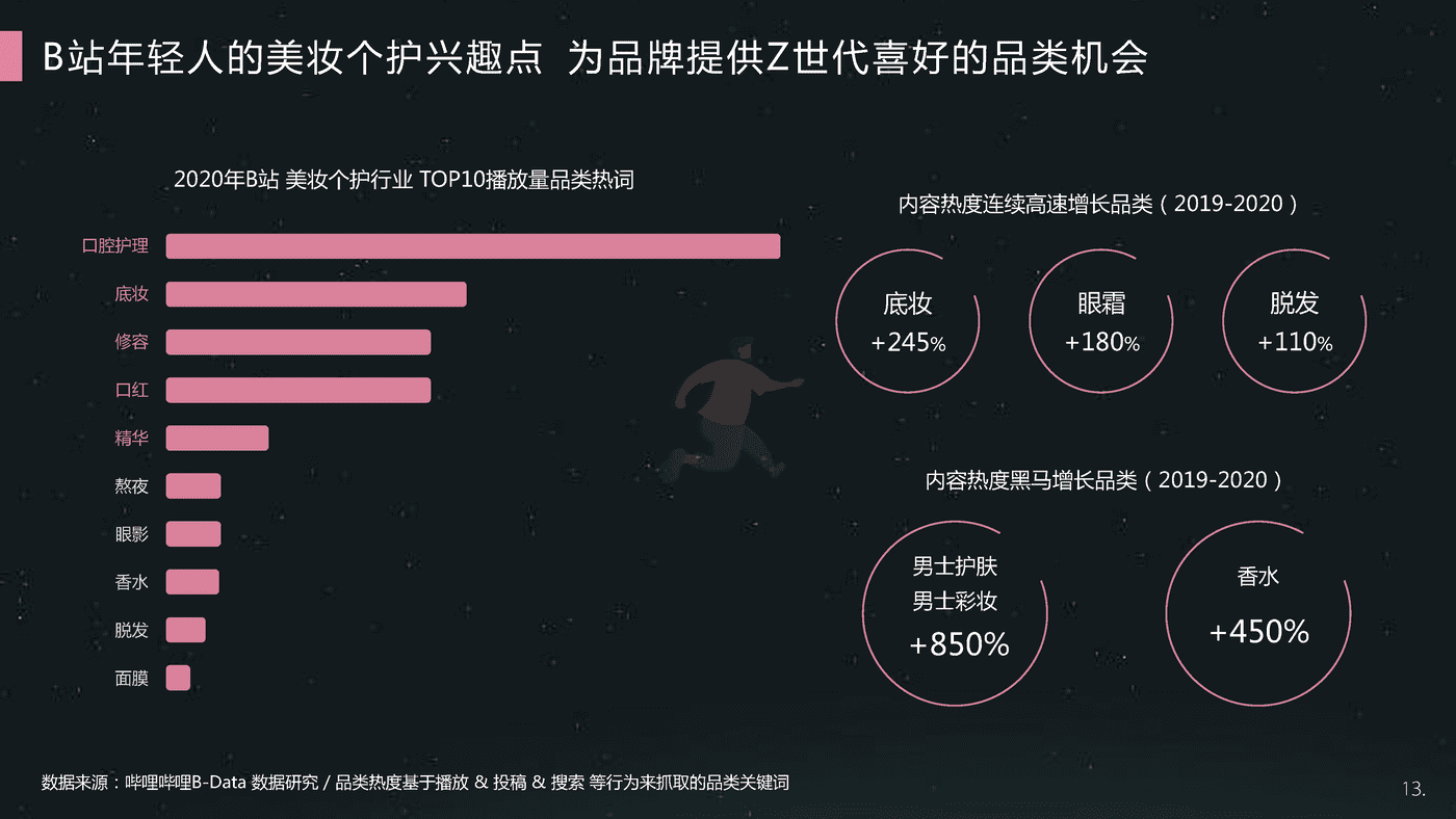 哔哩哔哩-美妆个护行业整合营销解决方案 (13).png
