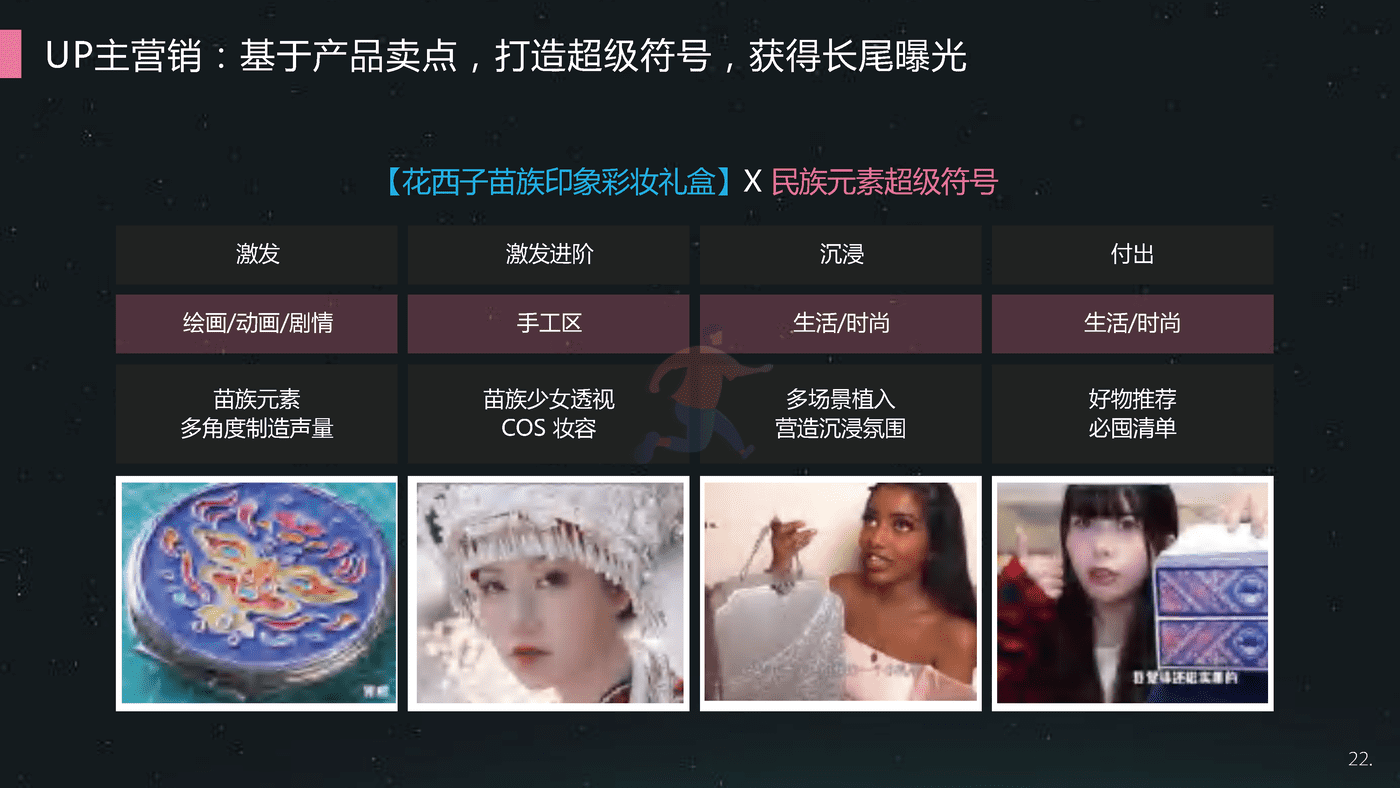 哔哩哔哩-美妆个护行业整合营销解决方案 (22).png
