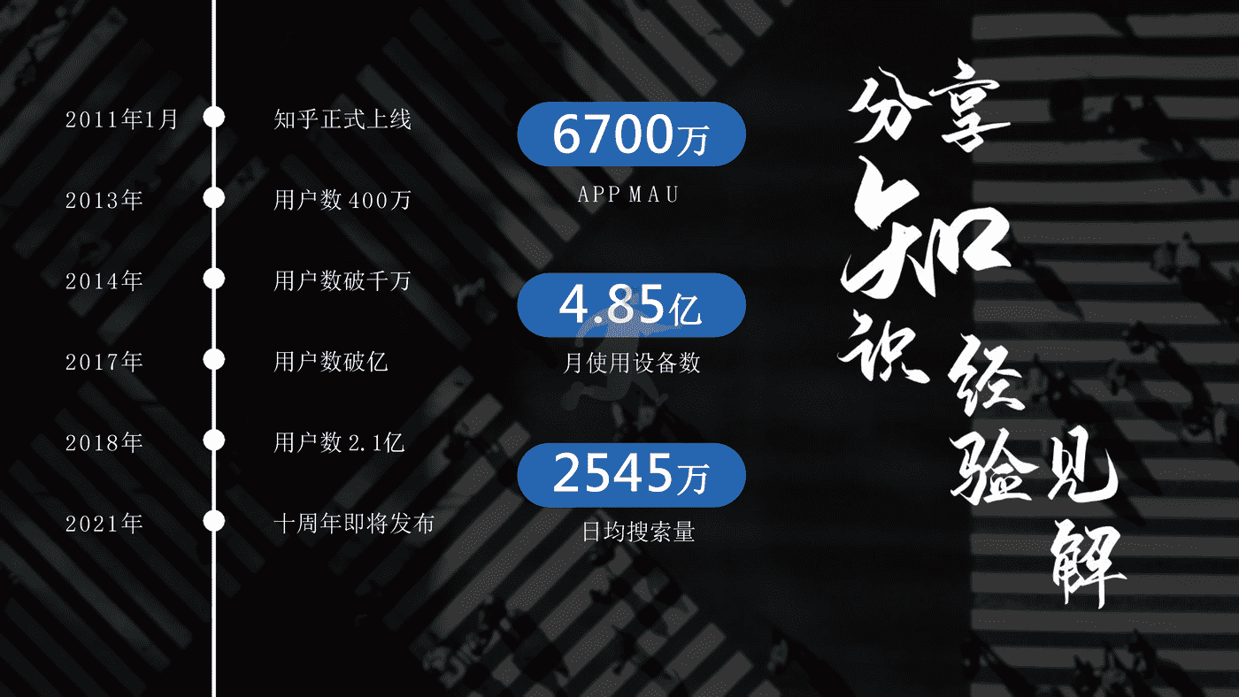 知乎内容营销玩法 (6).png