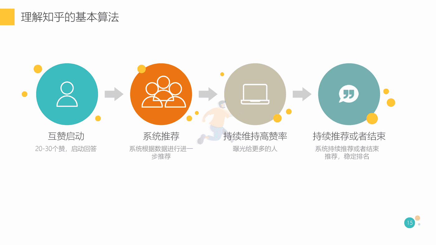 知乎最新最全运营实践指南 (9).png