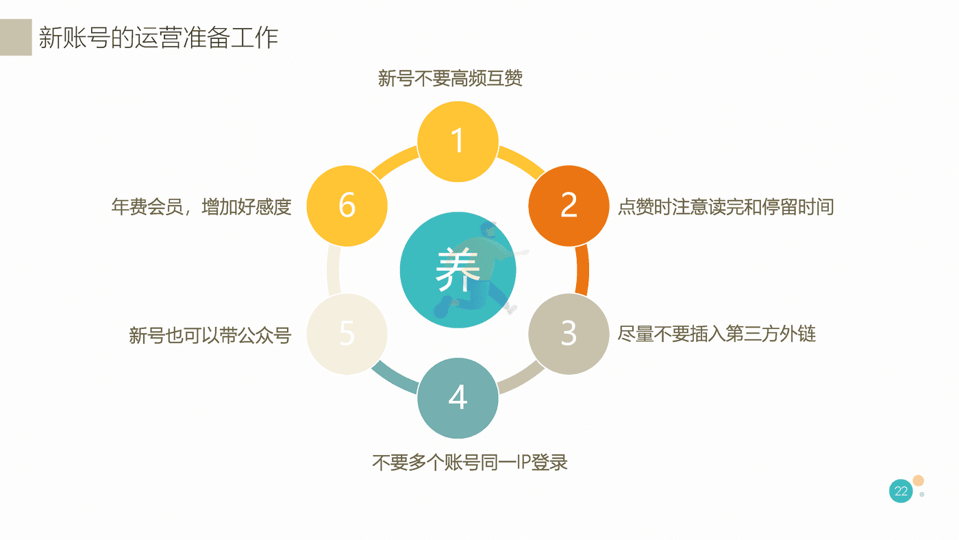 知乎最新最全运营实践指南 (16).png