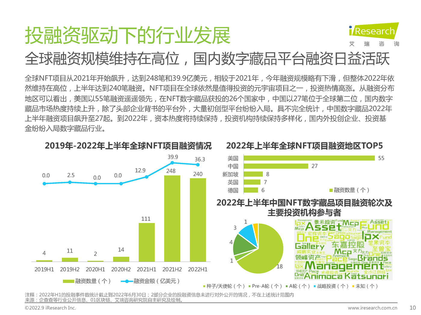 中国数字藏品行业研究报告 (10).png