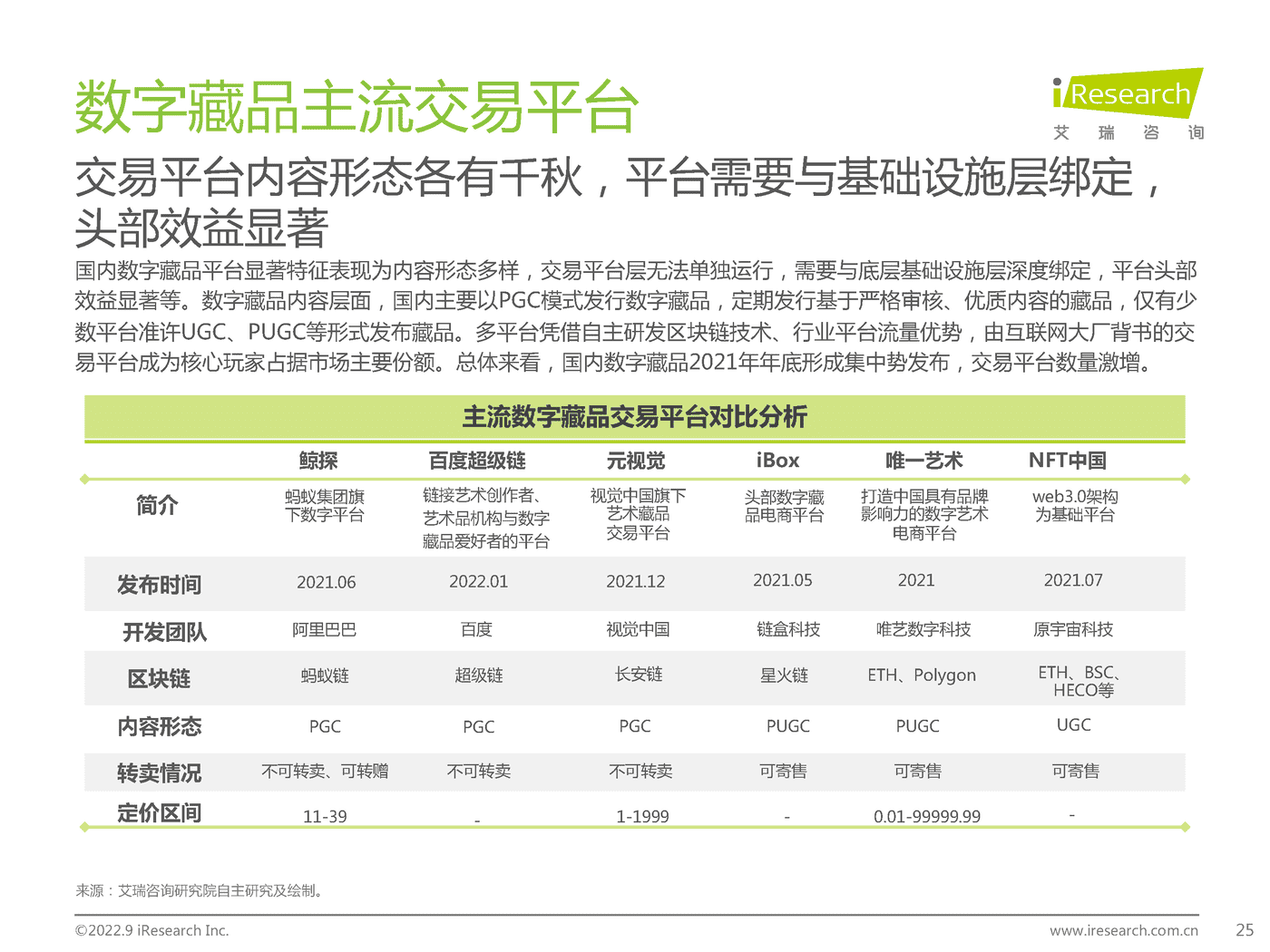 中国数字藏品行业研究报告 (18).png