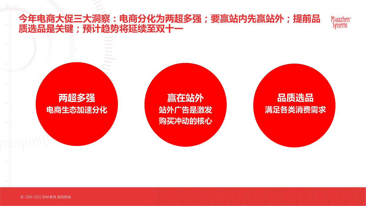 2022电商大促核心趋势洞察及“双11”科学备战锦囊-秒针系统 (10).png