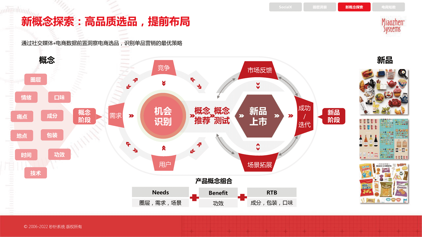 2022电商大促核心趋势洞察及“双11”科学备战锦囊-秒针系统 (18).png