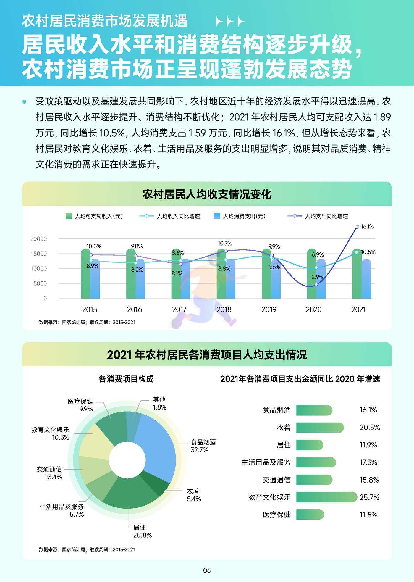2022年移动互联网农村消费振兴研究报告 (7).jpg