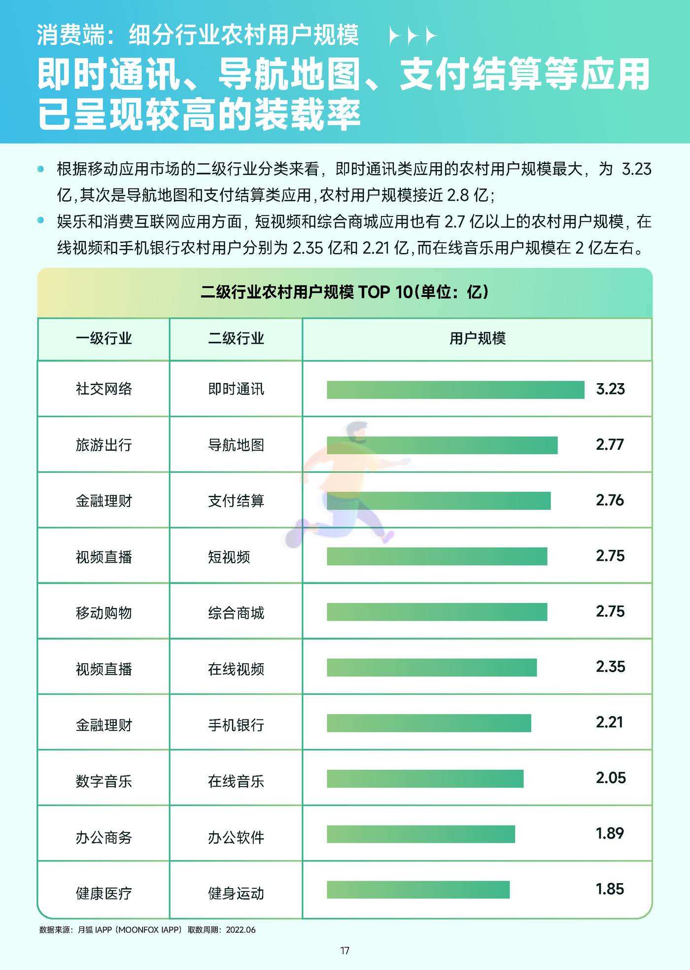 2022年移动互联网农村消费振兴研究报告 (18).jpg