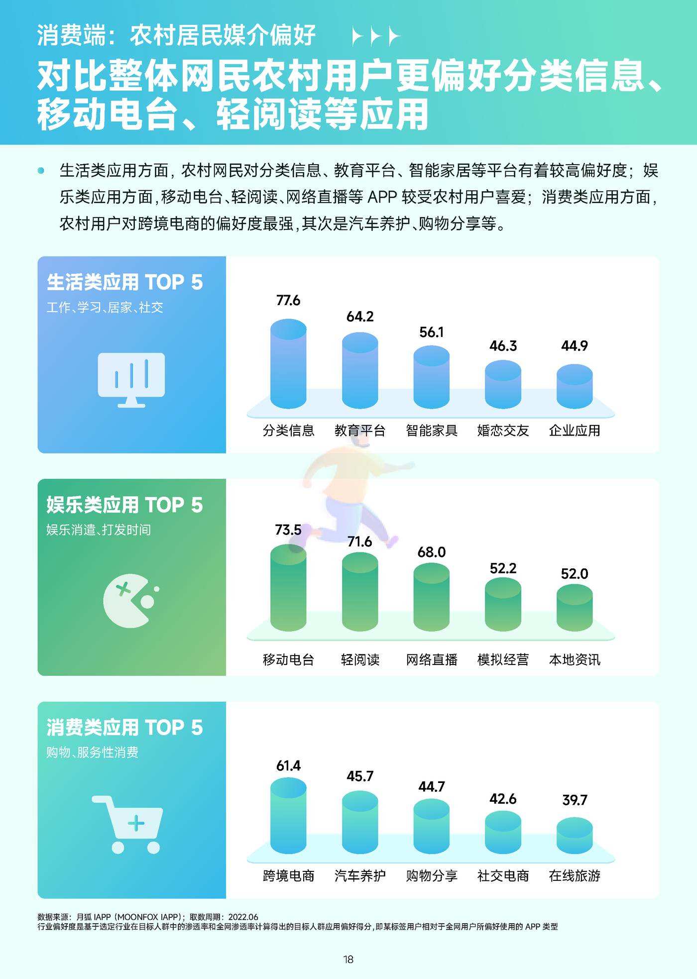 2022年移动互联网农村消费振兴研究报告 (19).jpg