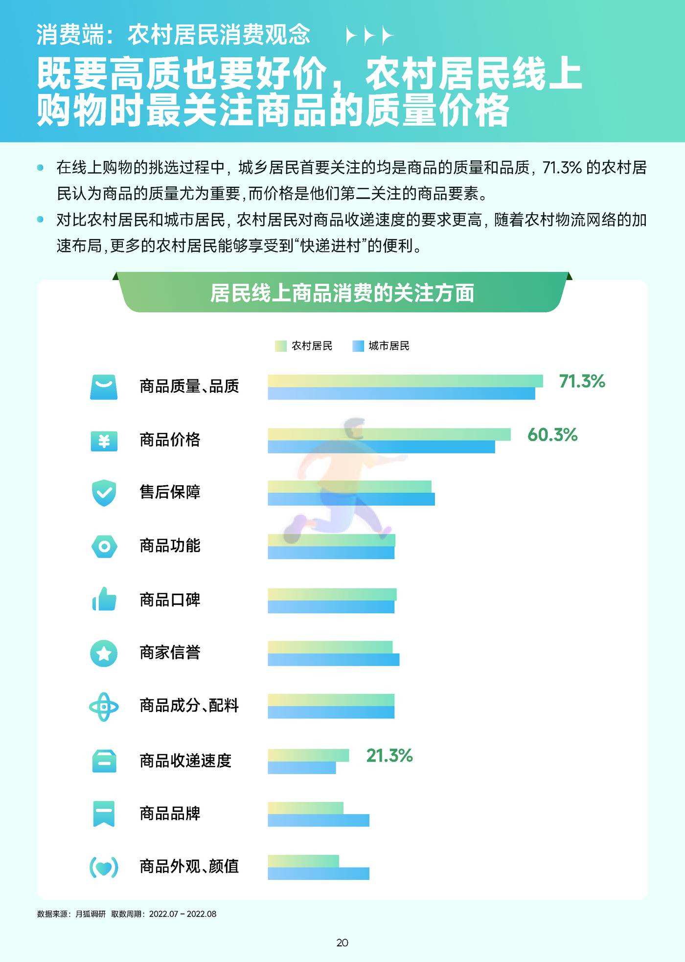 2022年移动互联网农村消费振兴研究报告 (21).jpg