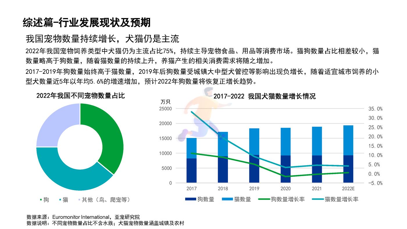 宠物行业蓝皮书：2022中国宠物行业发展报告 (7).jpg