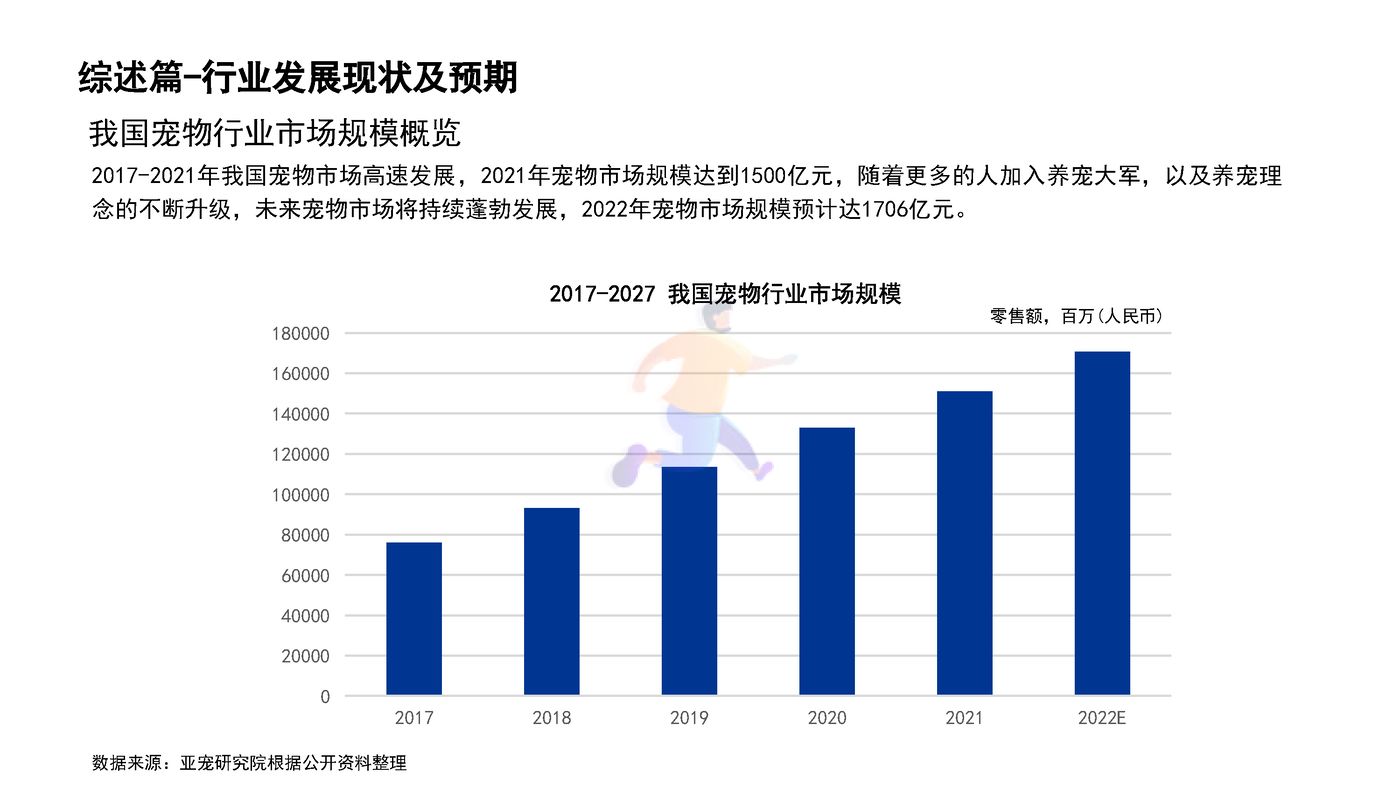 宠物行业蓝皮书：2022中国宠物行业发展报告 (8).jpg